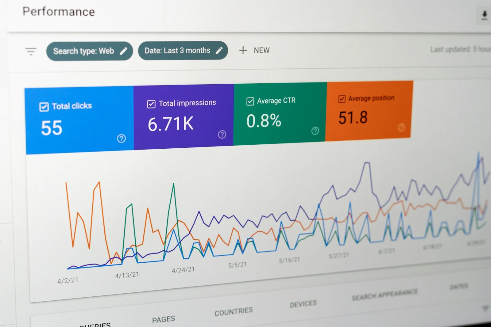 A photo of Google Analytics. Improved local SEO. Search engines prioritize websites that offer relevant, locally focused content.